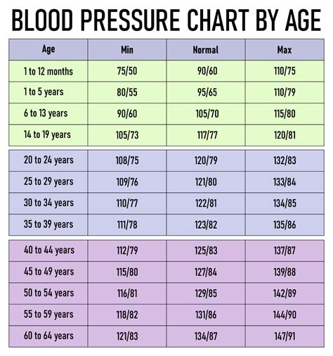 119 over 75 blood pressure|Normal Blood Pressure By Age (Chart) – Forbes Health.
